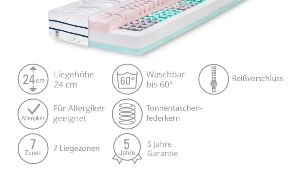 IRISETTE Tonnentaschenfederkernmatratze Grömitz | 200 cm, 160 cm