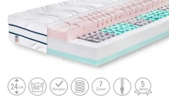 IRISETTE Tonnentaschenfederkernmatratze Grömitz | 200 cm, 160 cm