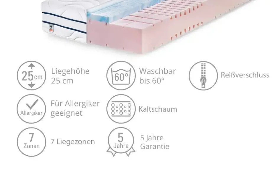 IRISETTE 7-Zonen-Kaltschaumkernmatratze Grömitz | 200 cm, 160 cm