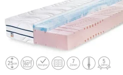IRISETTE 7-Zonen-Kaltschaumkernmatratze Grömitz | 200 cm, 160 cm