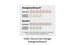 Kochwerk Heißluftfritteuse  13370 | Möbel Höffner