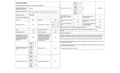 SIEMENS Waschvollautomat WG44B2A40 | Möbel Höffner